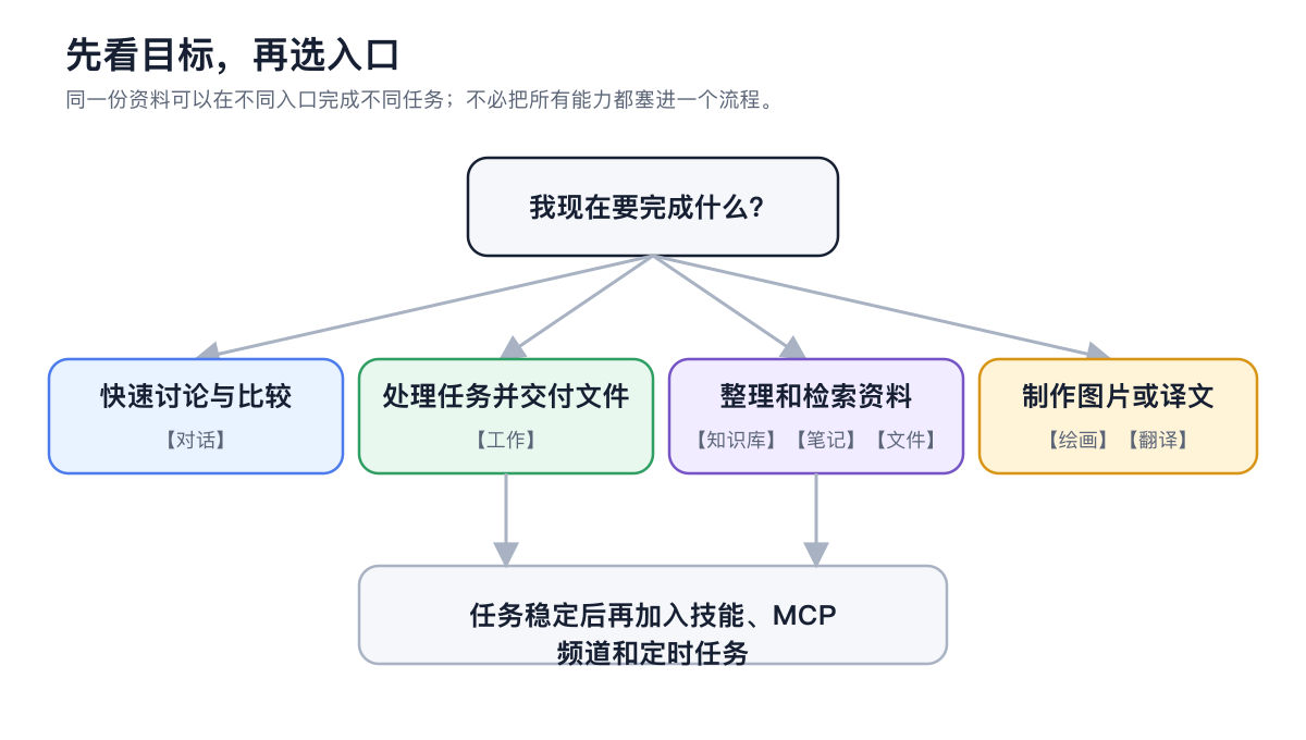 从目标选择 黑洞智能体 工作入口的流程图